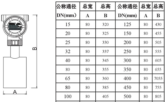 低温液氮流量计外形尺寸对照表二