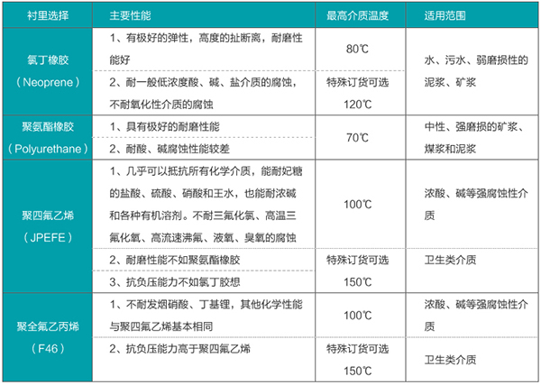 石灰麻豆国产午夜视频在线观看衬里材料对照表