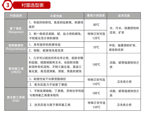 酸麻豆国产午夜视频在线观看衬里材料选型表