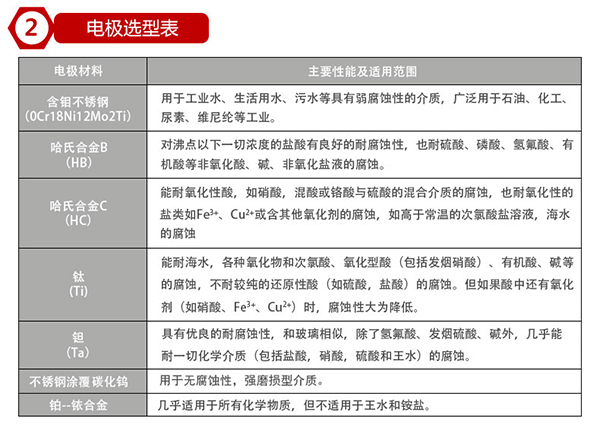 酸麻豆国产午夜视频在线观看电*材料选型表