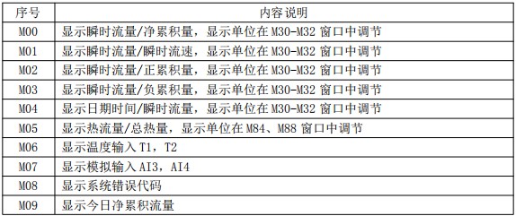 超声波麻豆国产午夜视频在线观看菜单对照表一